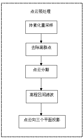 Method and system for regularized three-dimensional modeling of rods based on density peak clustering