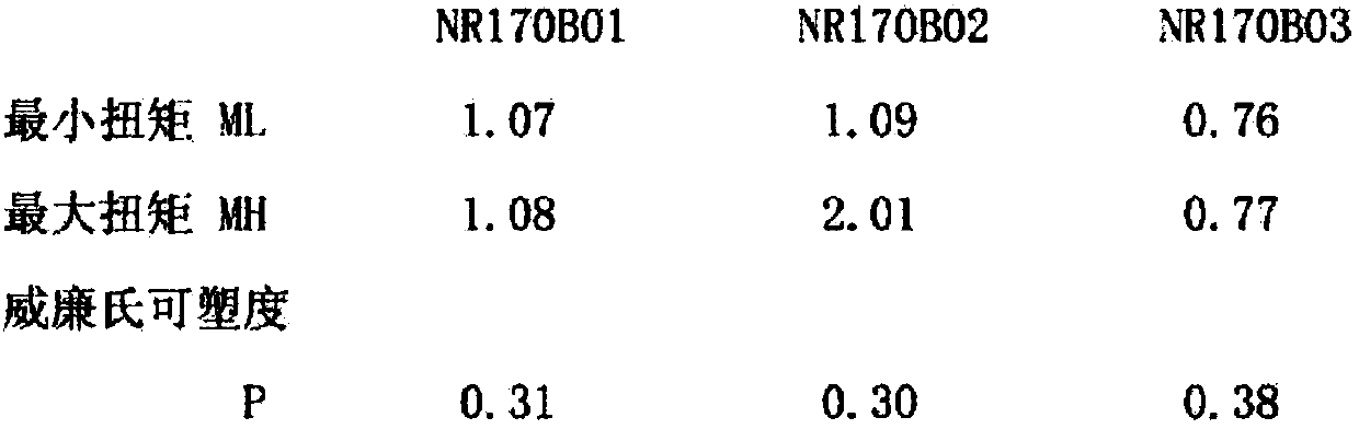 A kind of rubber composition and application