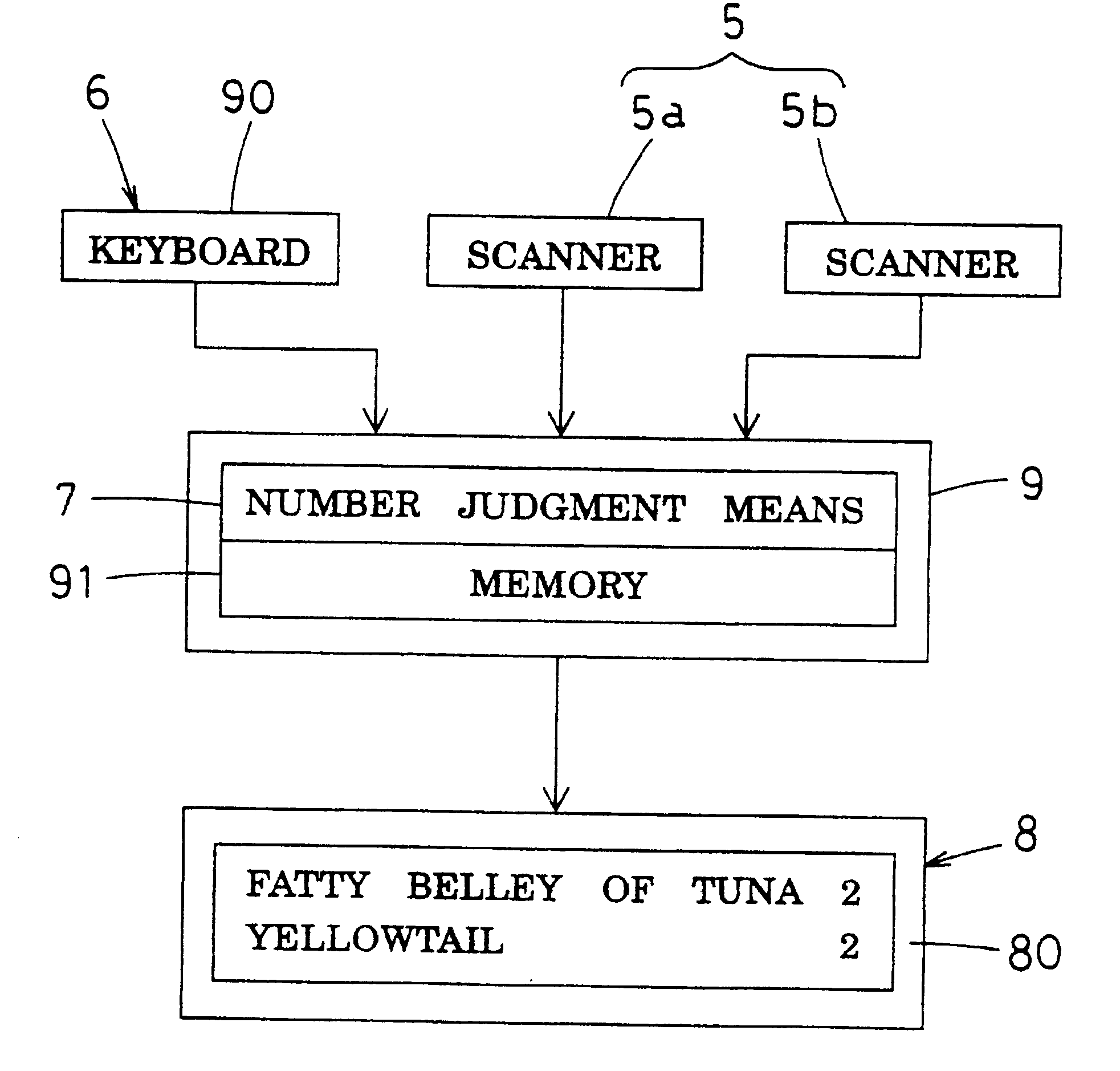 Food and drink conveying system