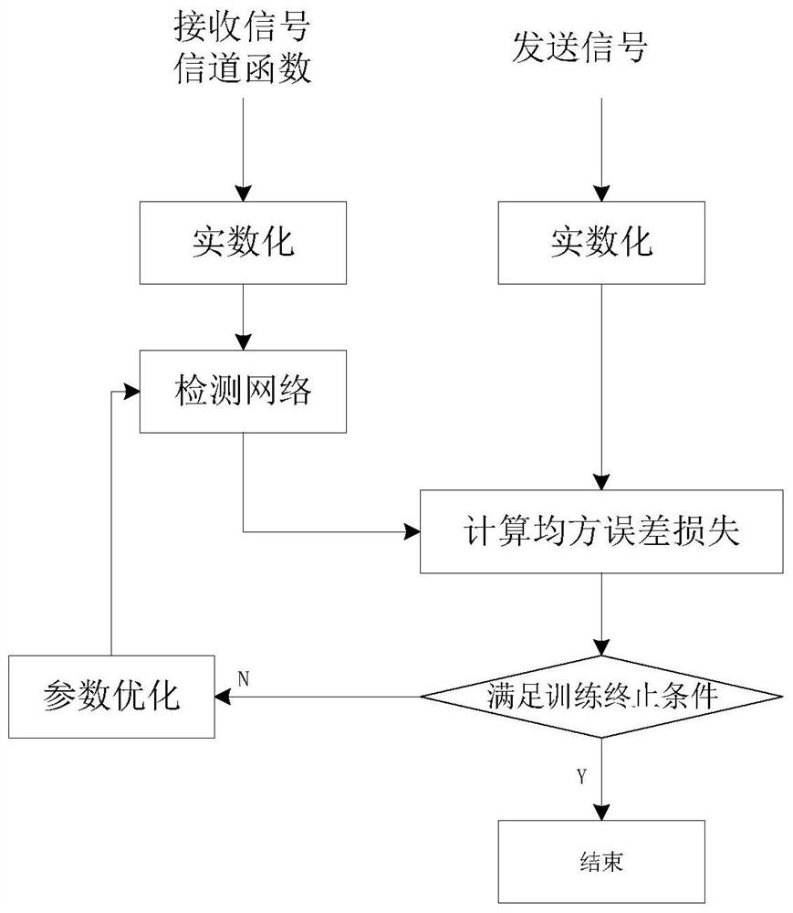 MIMO system signal detection method and system