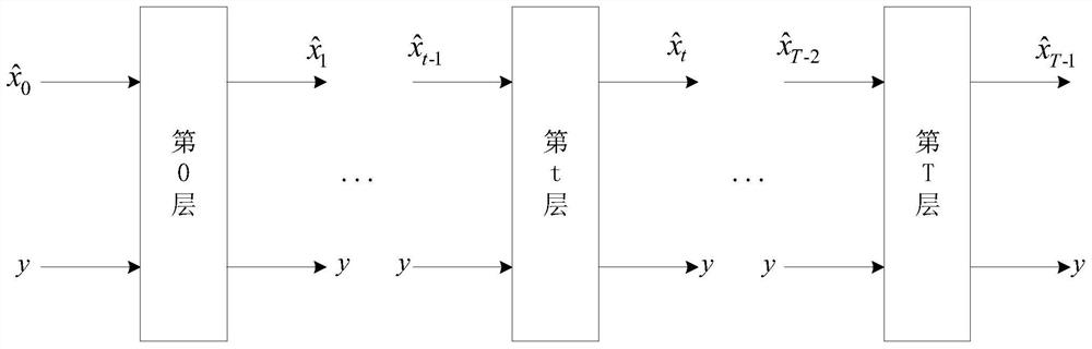 MIMO system signal detection method and system