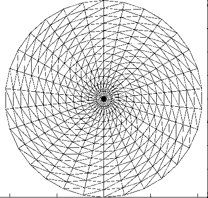 Design method of bi-planar shimming coil