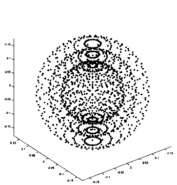 Design method of bi-planar shimming coil