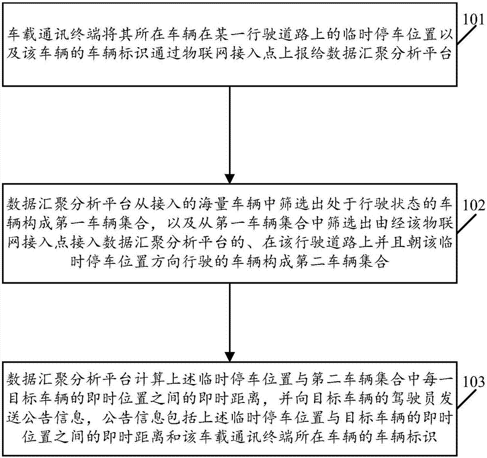 Information issuing method and system based on IOT (Internet of Things) access point