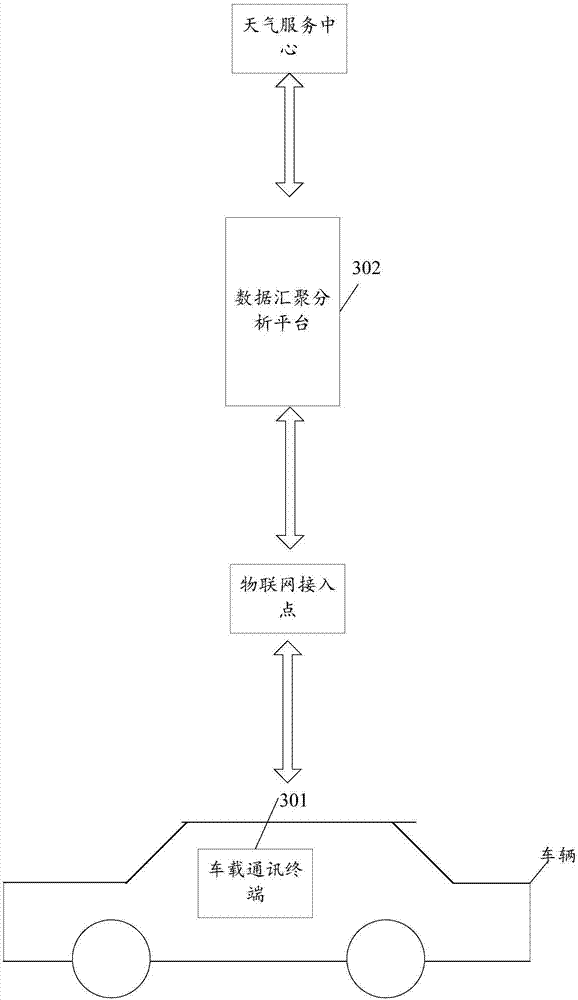 Information issuing method and system based on IOT (Internet of Things) access point