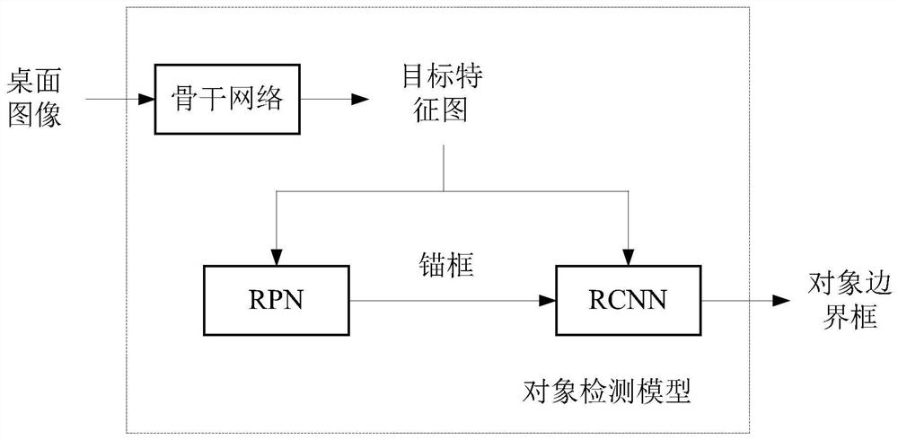 State switching method and device of desktop game, equipment and storage medium