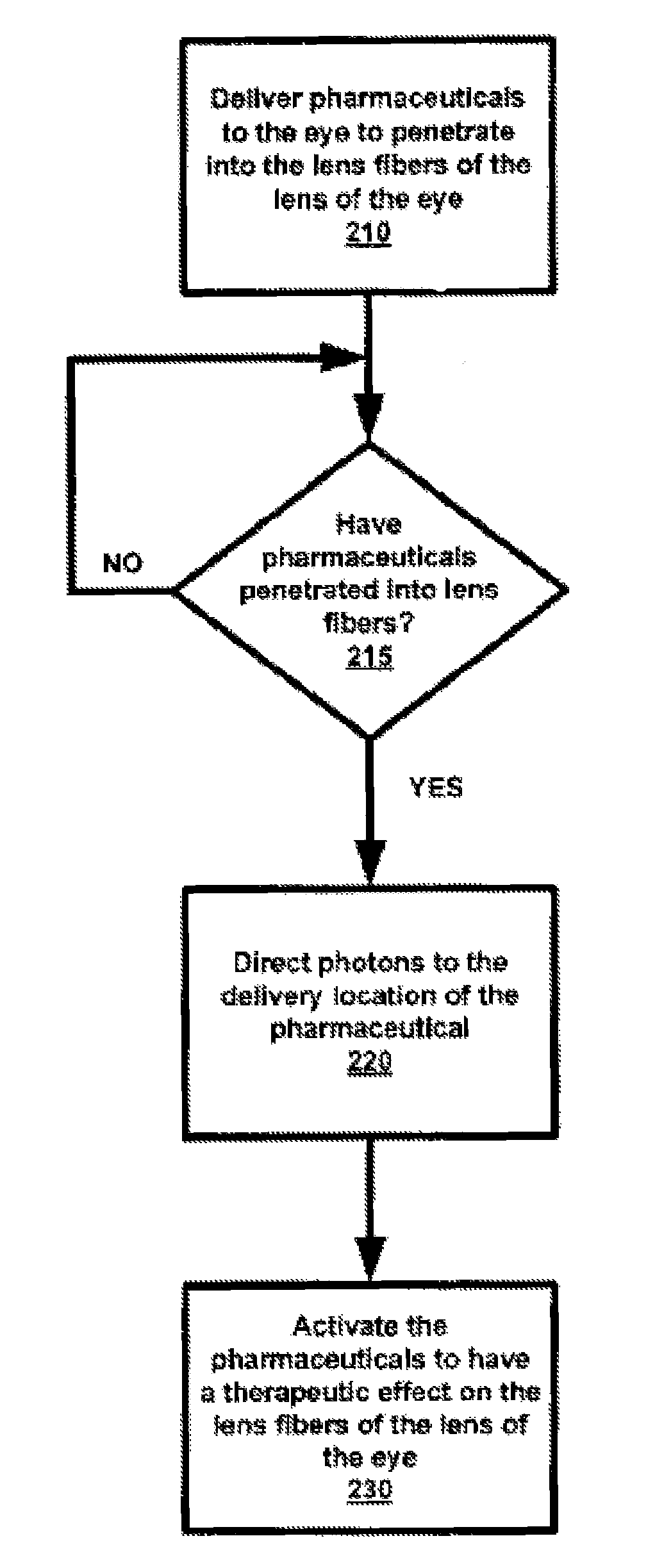 Presbyopia treatment by lens alteration