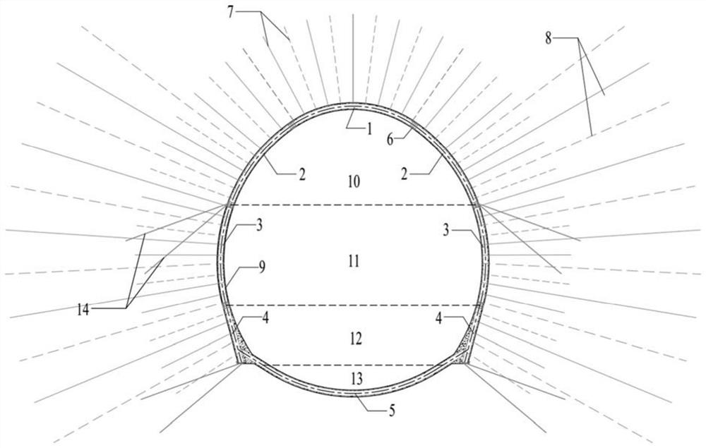 Construction control method for horizontal extrusion and large deformation of soft rock single-track railway tunnel in suture zone