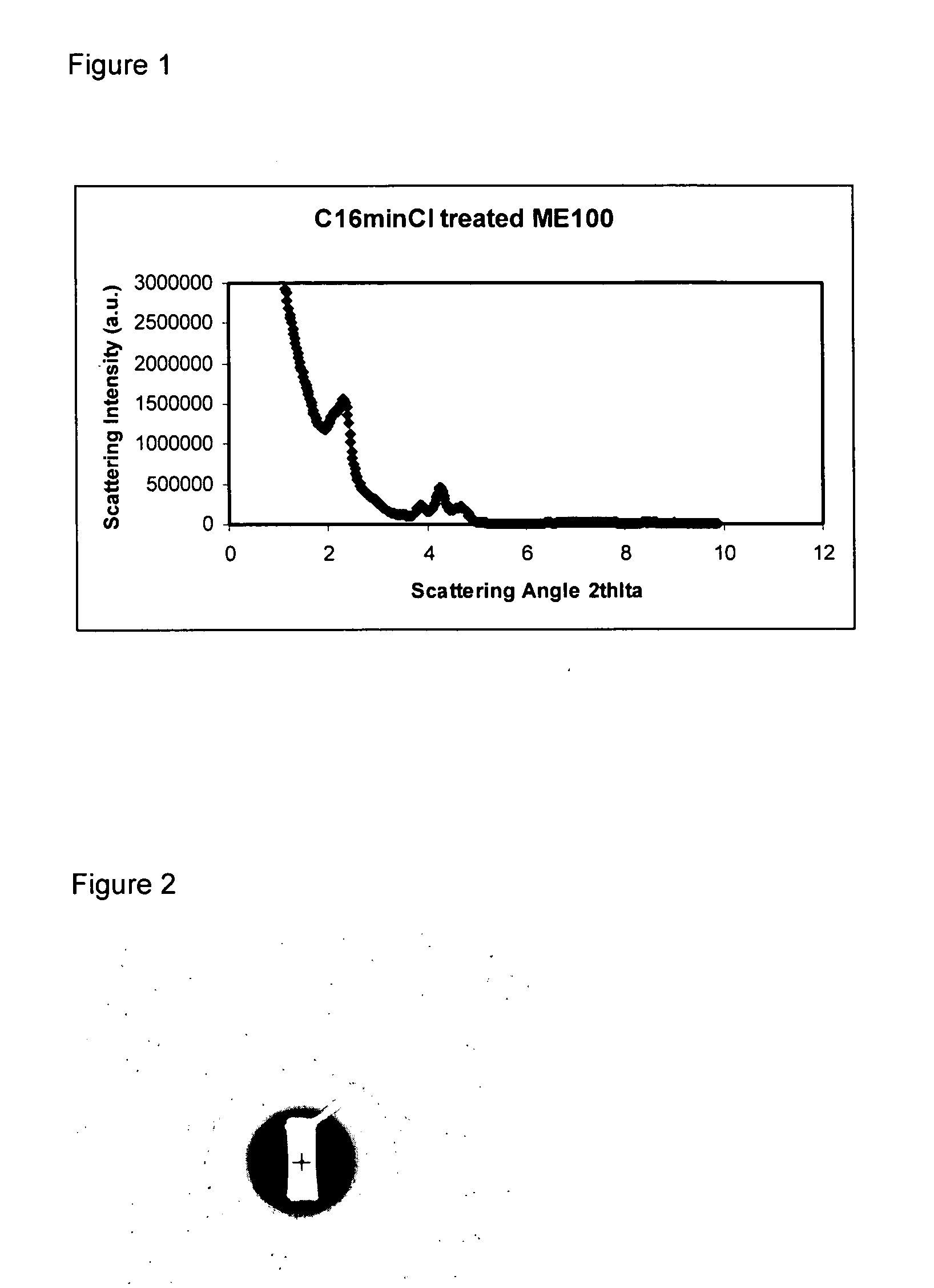 Nano-composite and compositions manufactured thereof