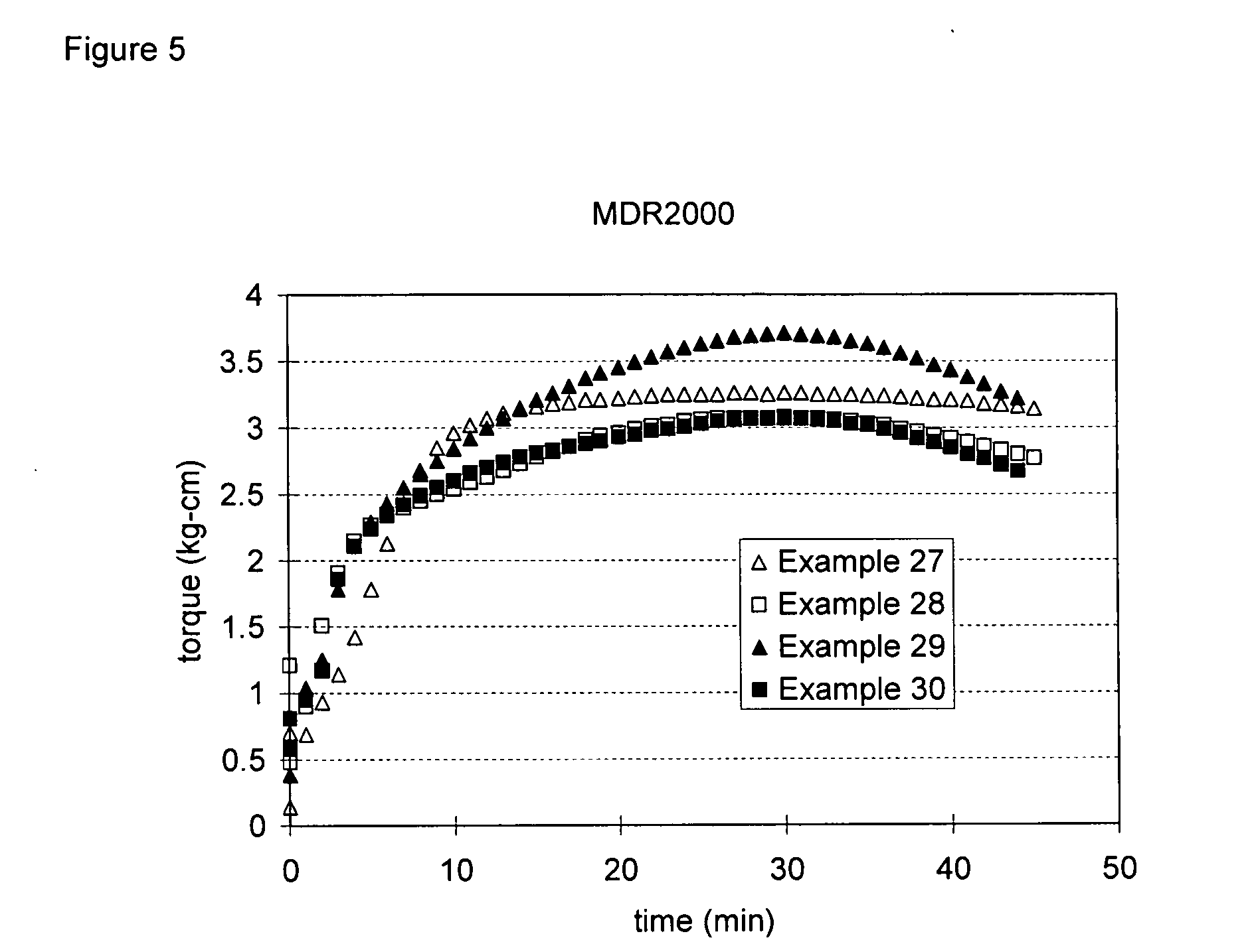 Nano-composite and compositions manufactured thereof