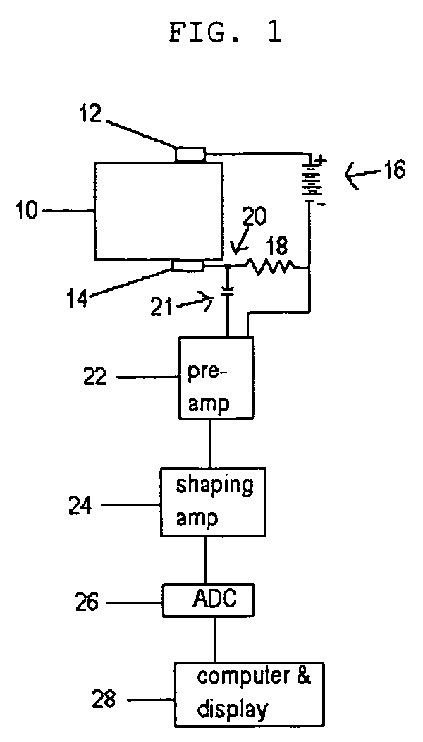 Semiconductor radiation detector