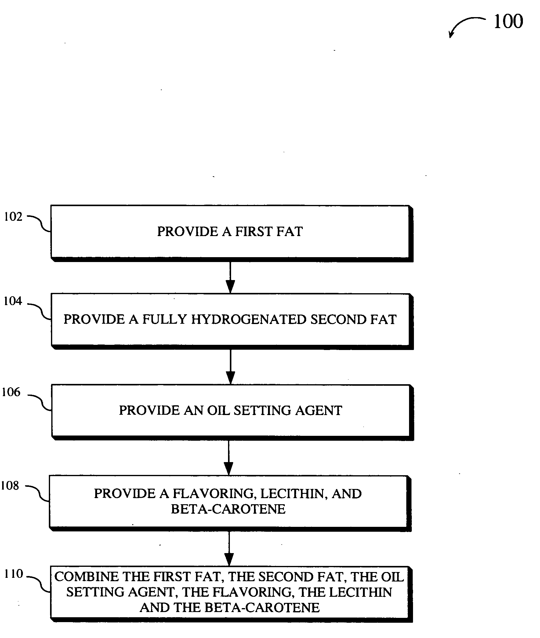 Zero trans fat pourable shortening