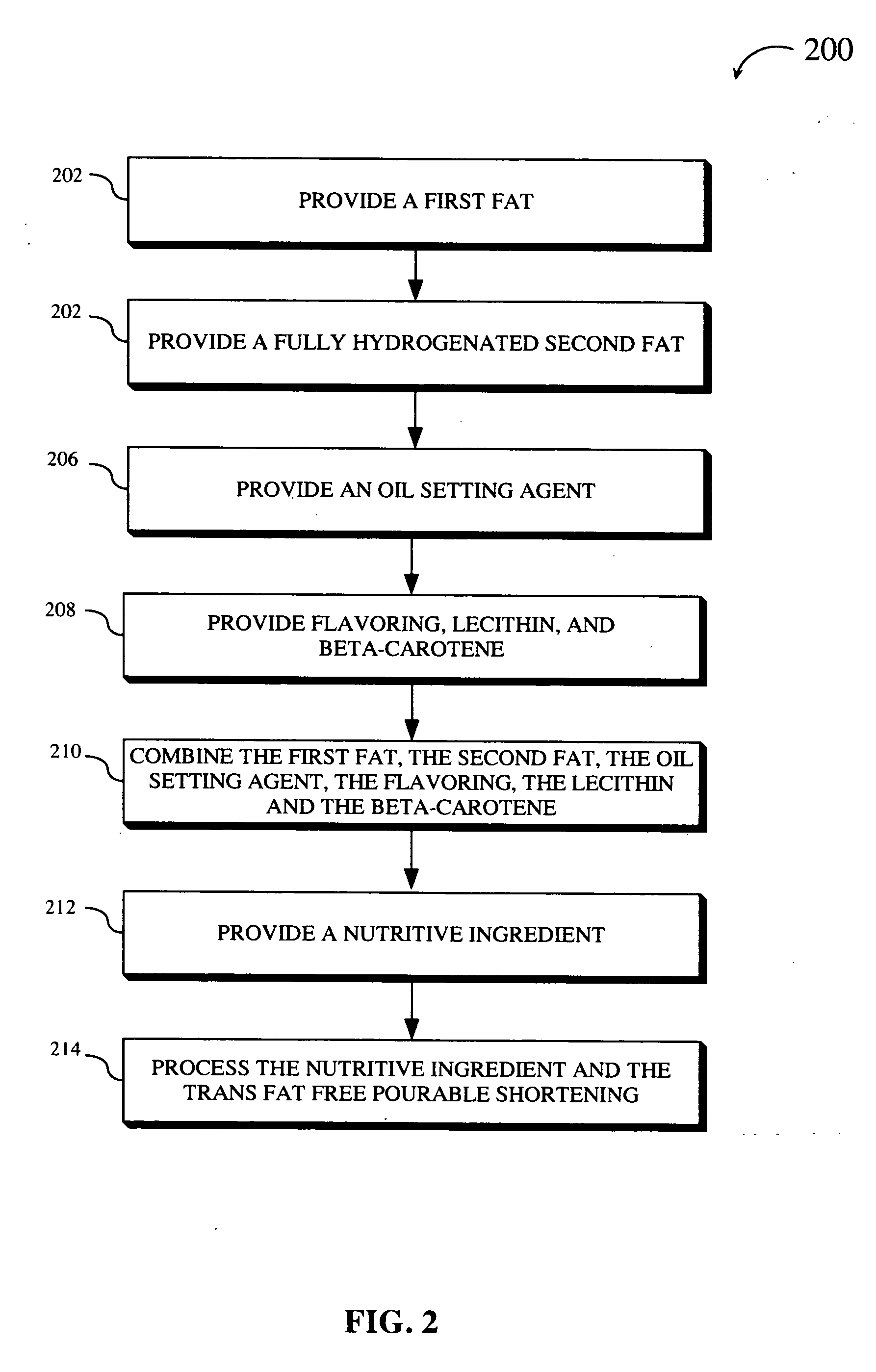 Zero trans fat pourable shortening