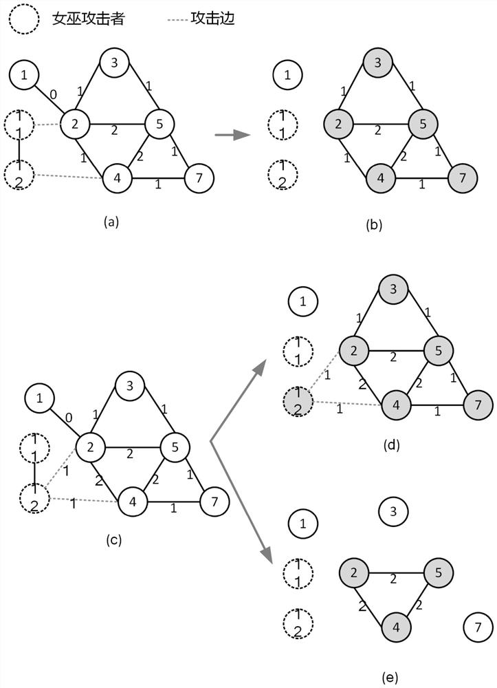 A Community Detection Method for Large-Scale Networks Against Sybil Attacks