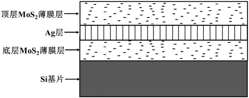 A MoS2/Ag/MoS2 semiconductor film material and a preparing method thereof