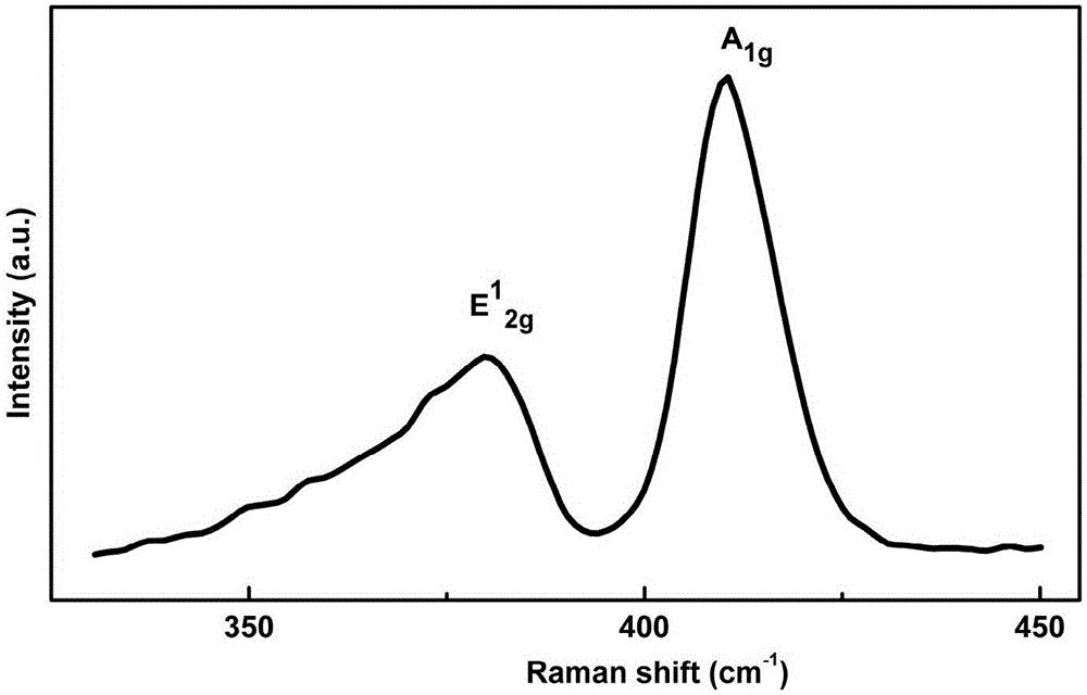 A MoS2/Ag/MoS2 semiconductor film material and a preparing method thereof