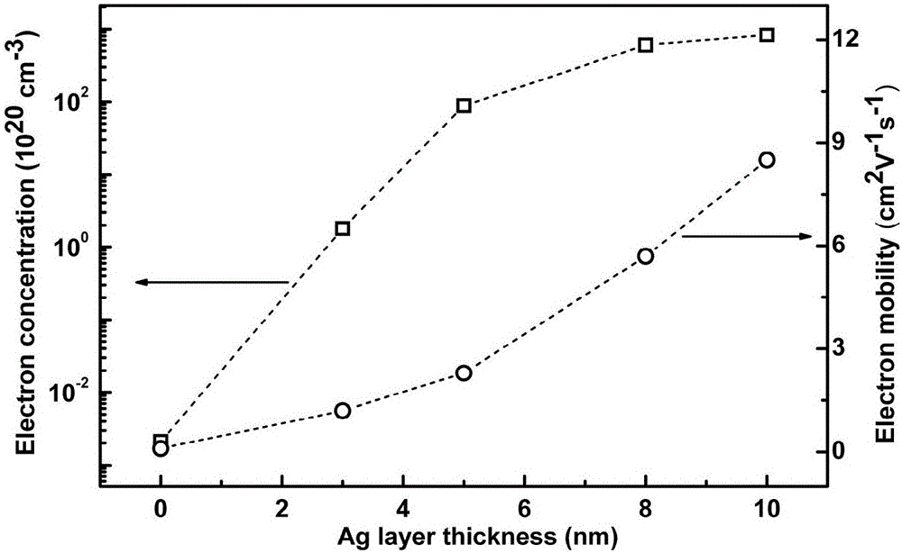 A MoS2/Ag/MoS2 semiconductor film material and a preparing method thereof