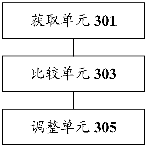 Control method and device for magnetic suspension bearing