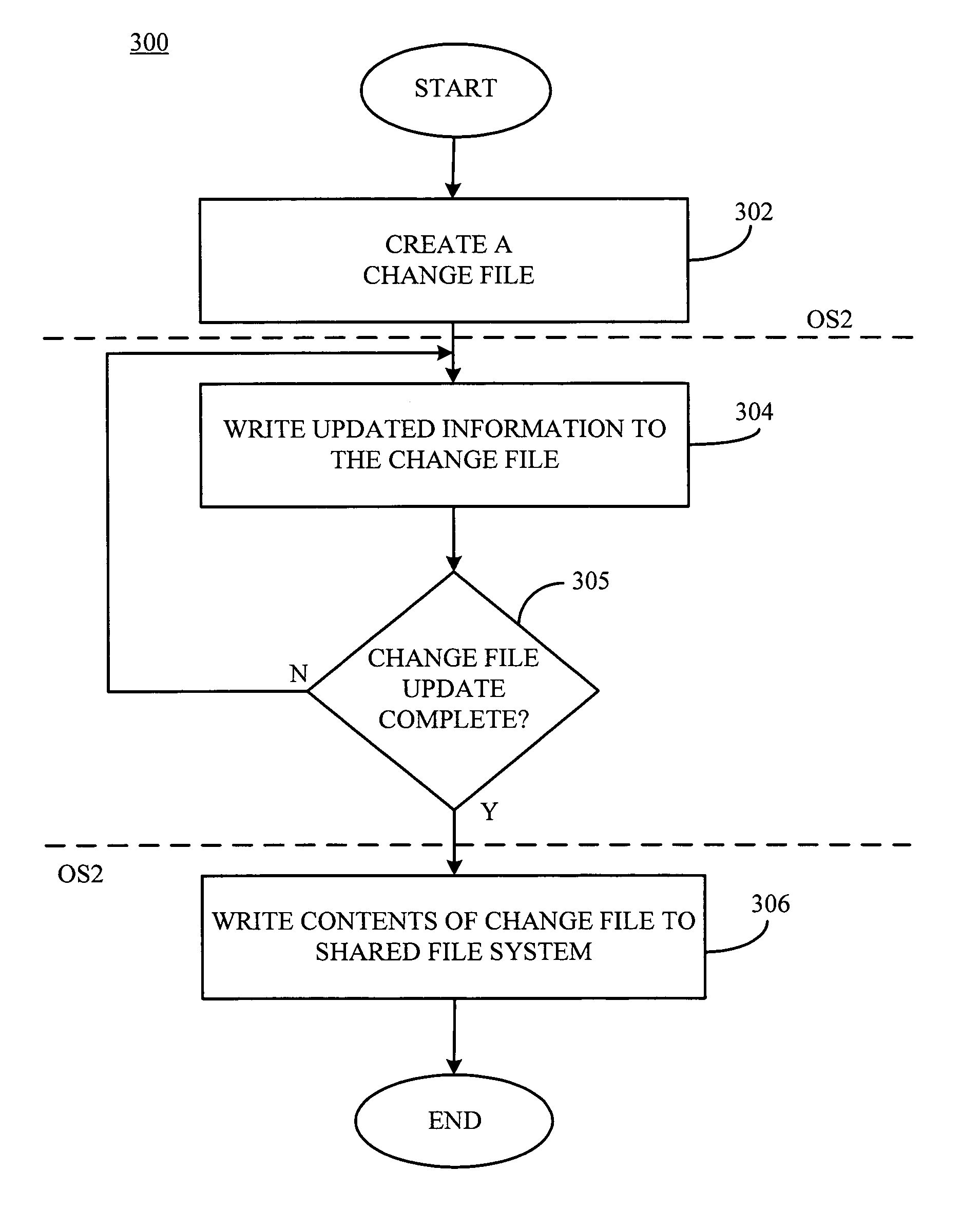 Shared file system management between independent operating systems