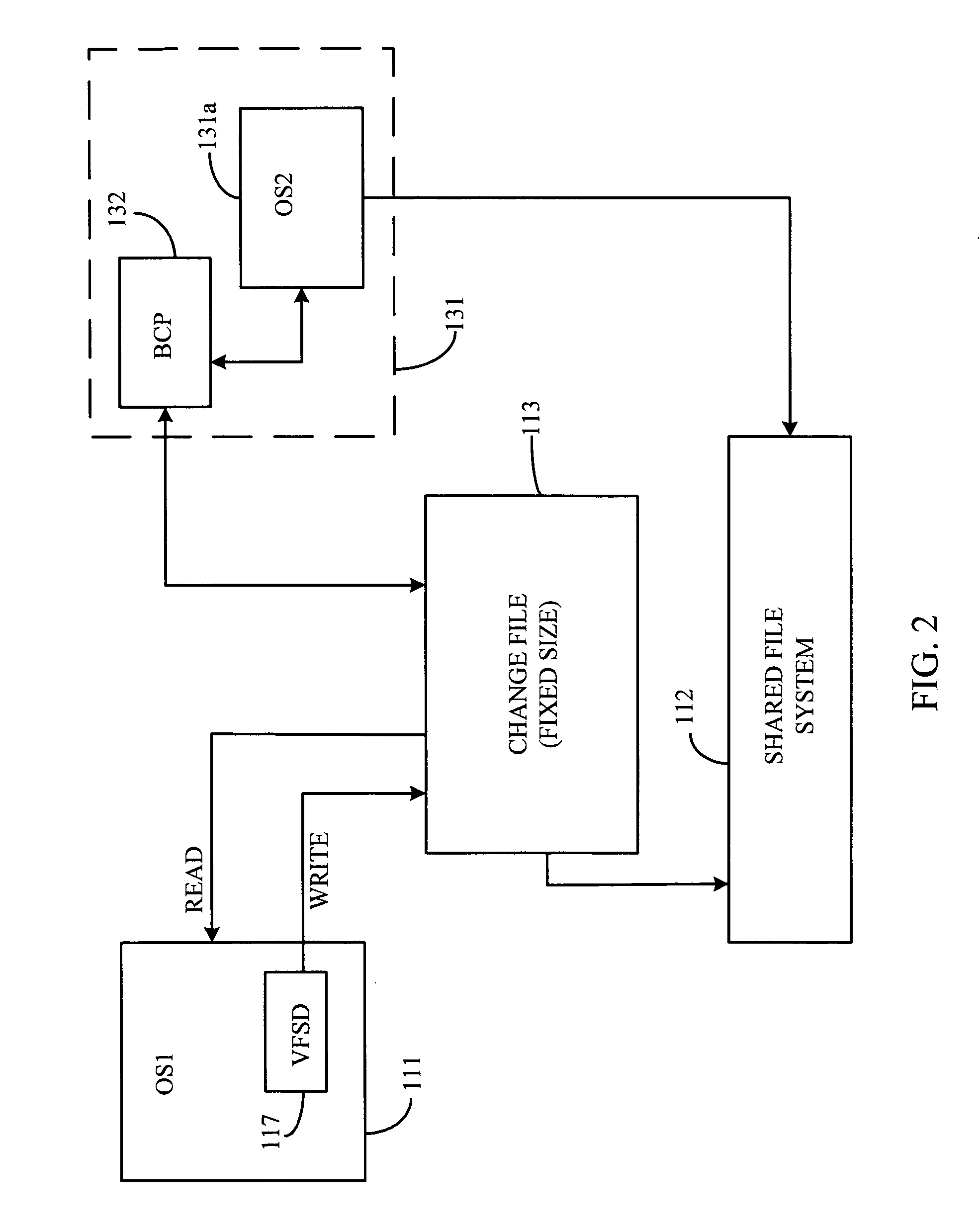 Shared file system management between independent operating systems