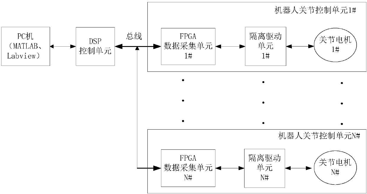 Multi-joint robot integrated cooperative control device and method