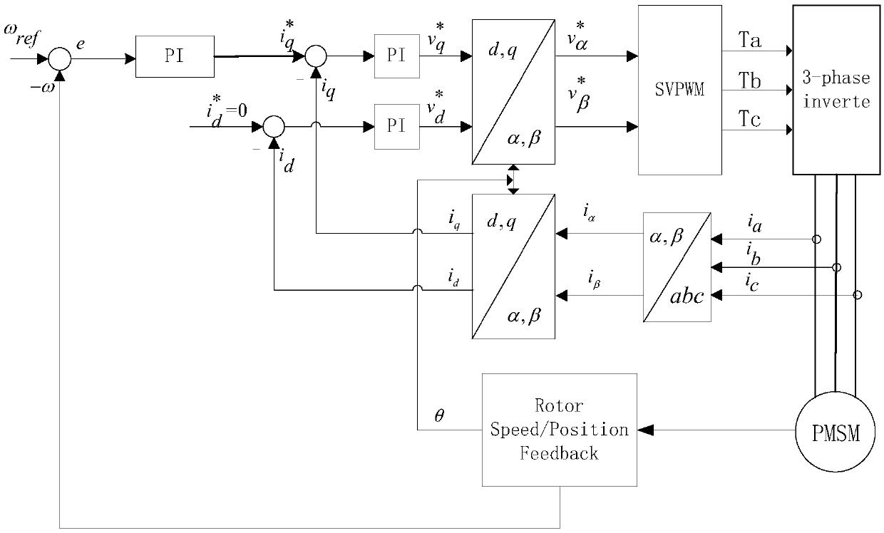 Multi-joint robot integrated cooperative control device and method