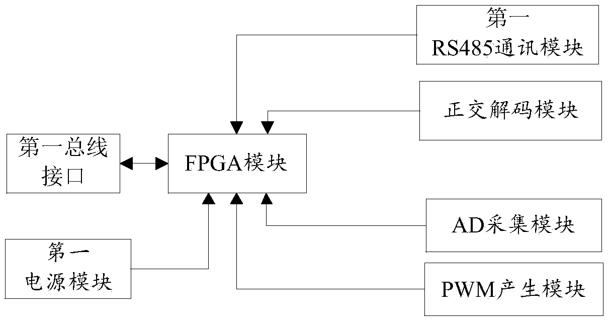 Multi-joint robot integrated cooperative control device and method