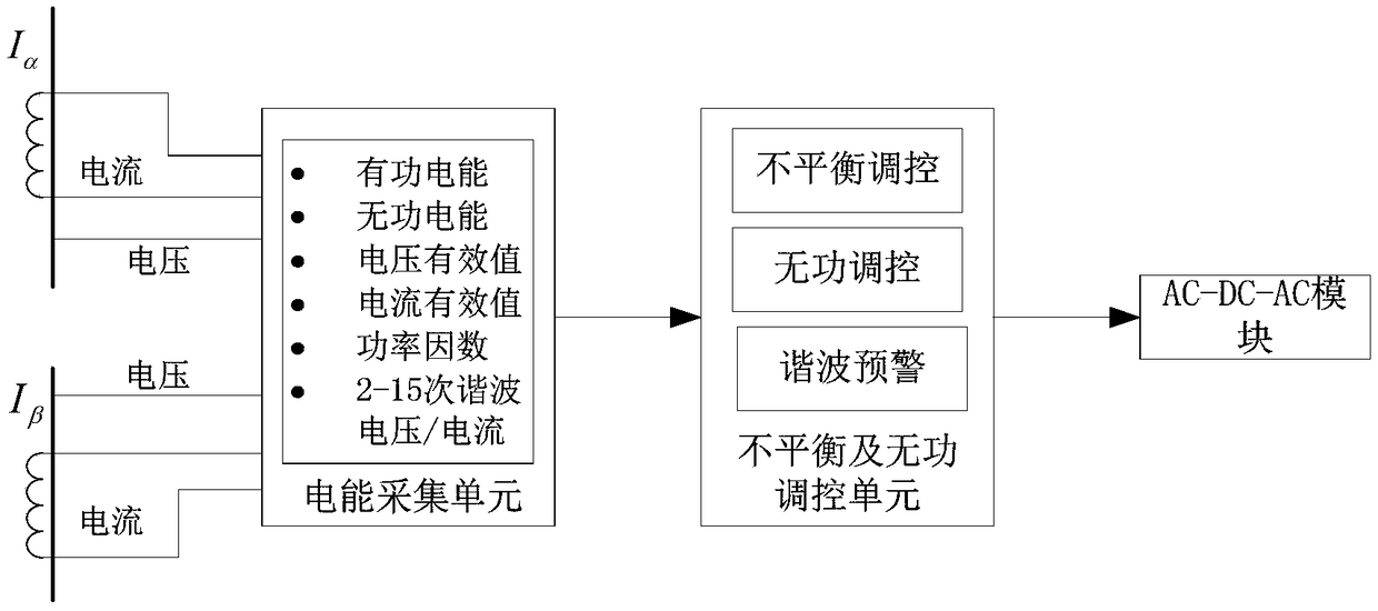 A low-voltage single-phase power supply system for 10 kV substation and 220 V power supply