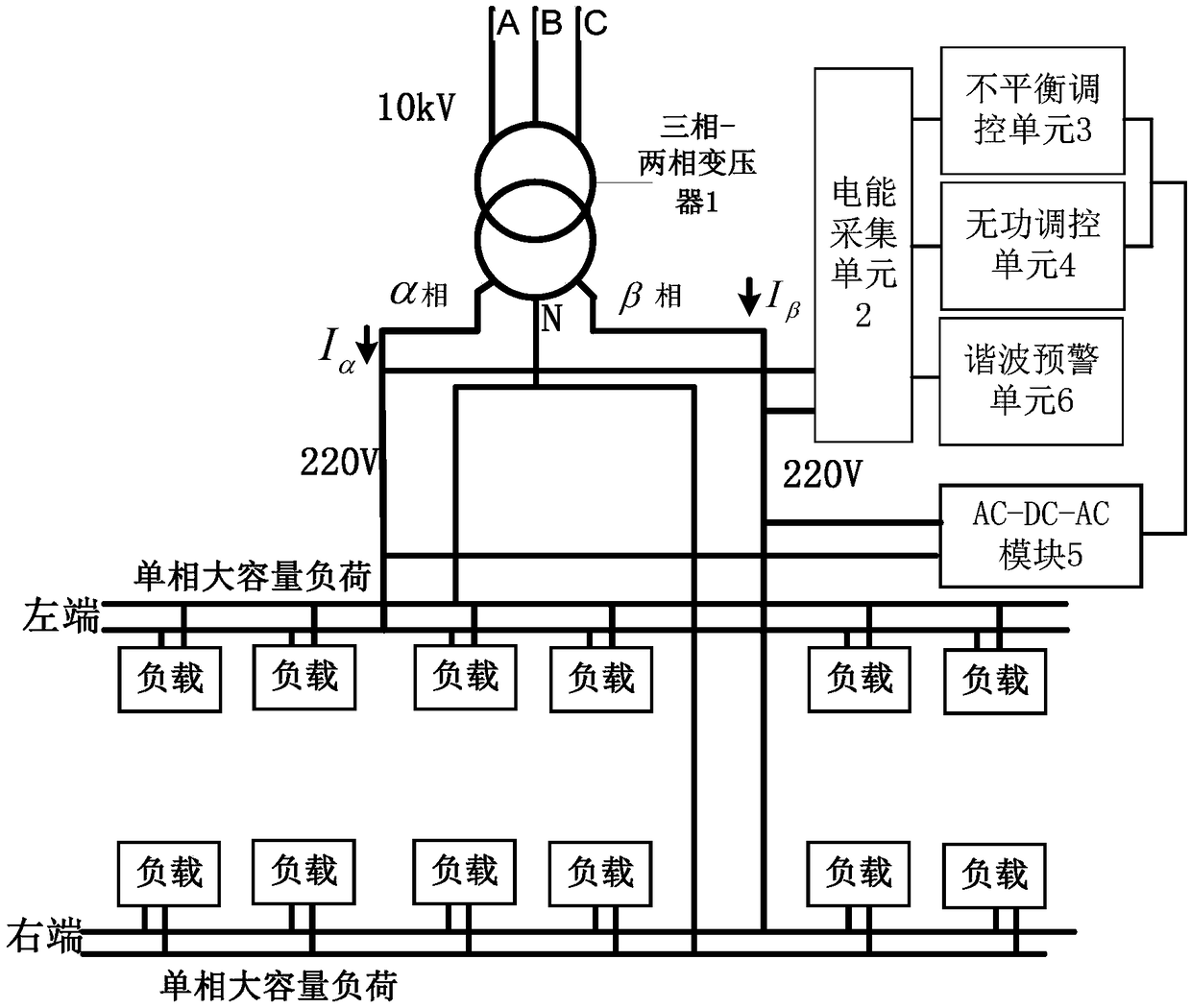 A low-voltage single-phase power supply system for 10 kV substation and 220 V power supply