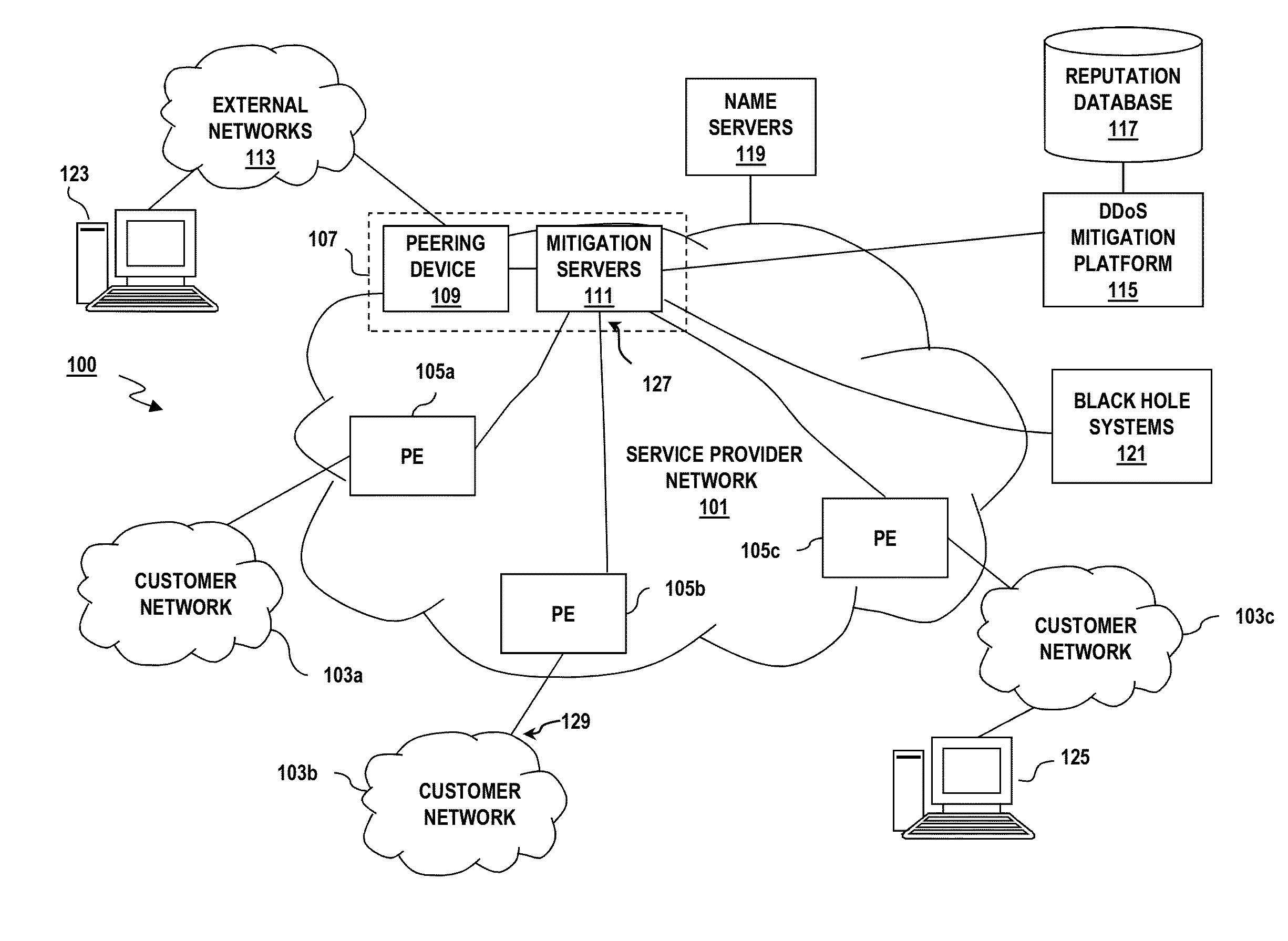 Method and apparatus for mitigating distributed denial of service attacks