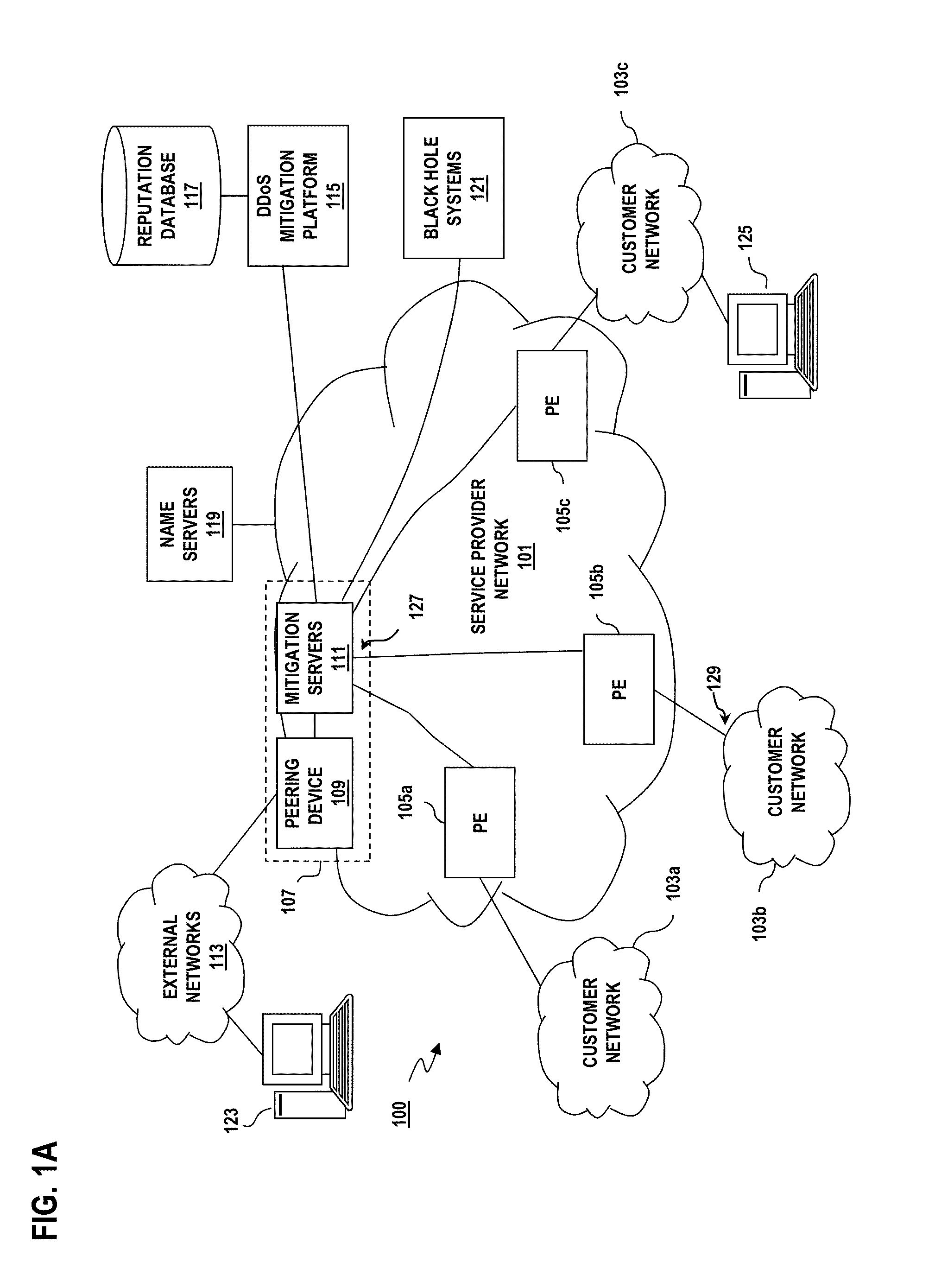 Method and apparatus for mitigating distributed denial of service attacks