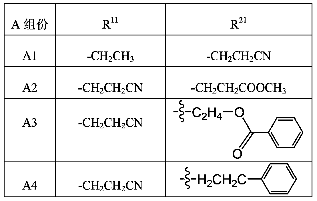 Disperse dye mixture