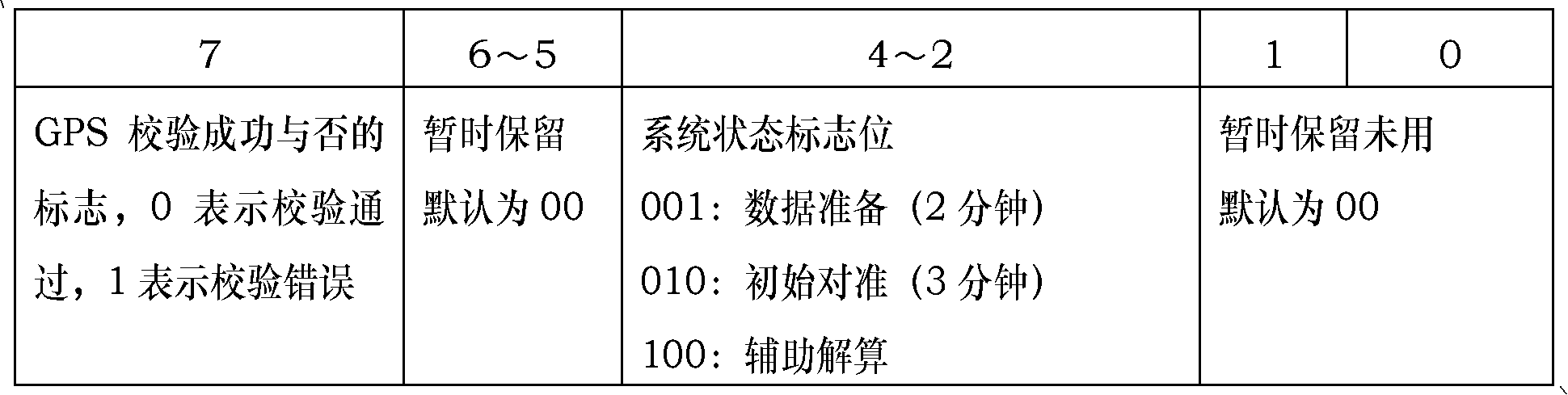 MIMU (Micro Inertial Measurement Unit) system with ECEF (Earth Centered Earth Fixed) model