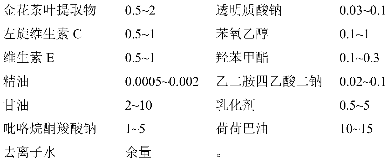 Application of golden camellia tea extract, whitening skin care composition and preparation method thereof