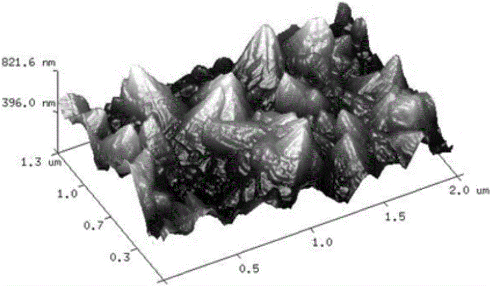 Super-hydrophobic stainless steel surface coating and preparation method thereof