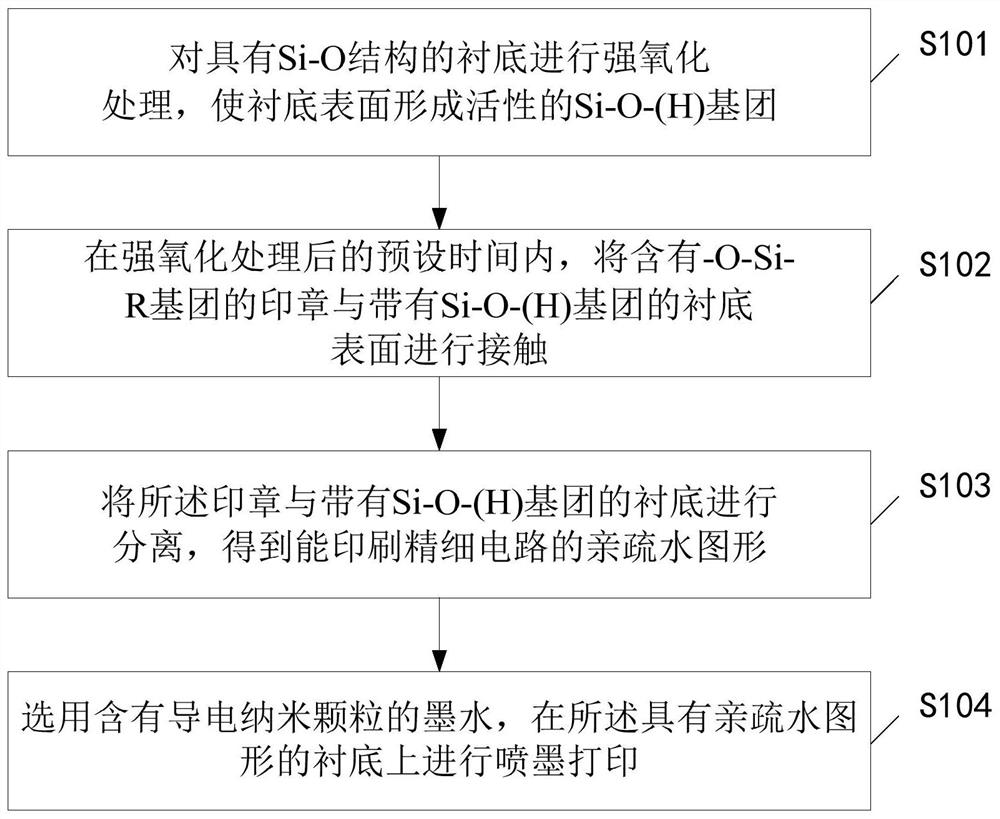 High-resolution ink-jet printing method