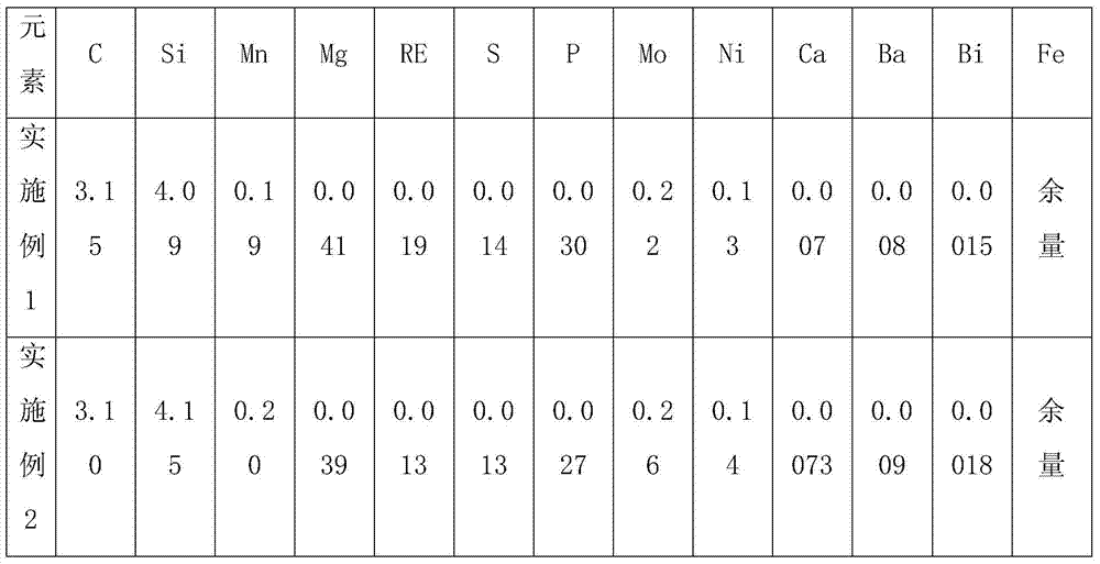 A high-strength and high-ductility ductile iron reel and preparation method thereof