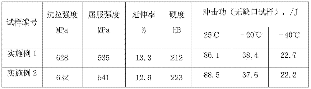 A high-strength and high-ductility ductile iron reel and preparation method thereof