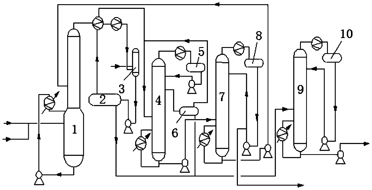 A system and process for rapidly extracting pure ethyl acetate after pressurized esterification synthesis