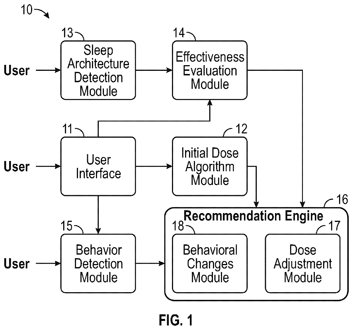 Optimized effectiveness based sleep aid management