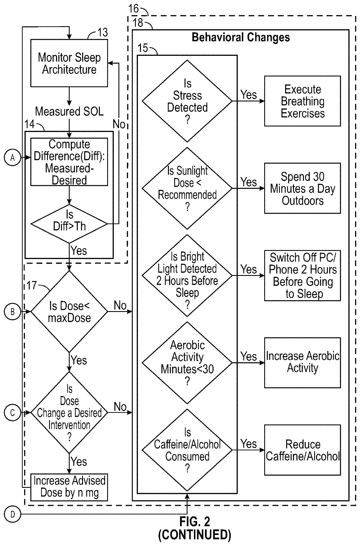 Optimized effectiveness based sleep aid management