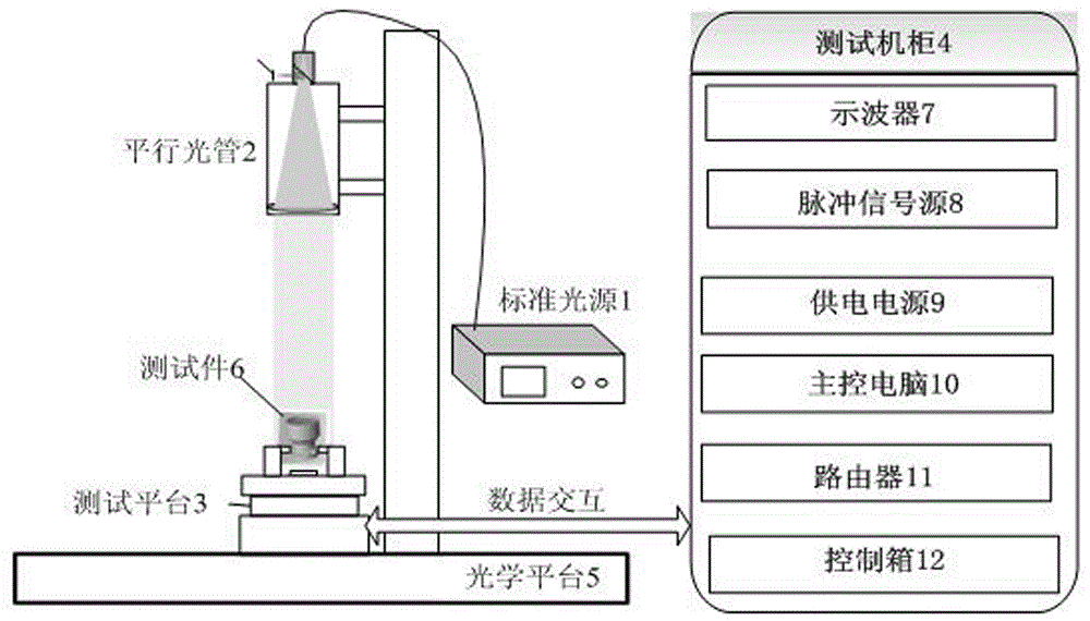 Testing device of four-quadrant detecting photoelectric system, and adjusting and testing method