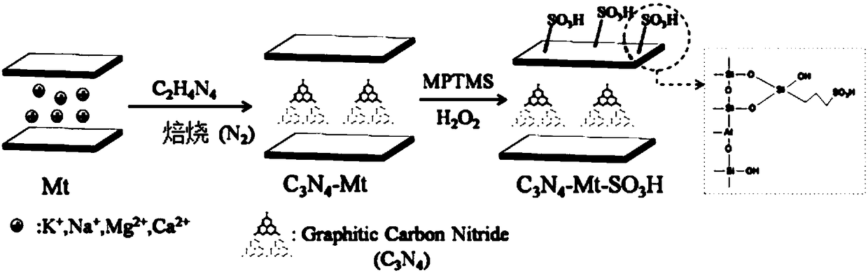 C3N4-Mt-SO3H composite material as well as preparation and application thereof