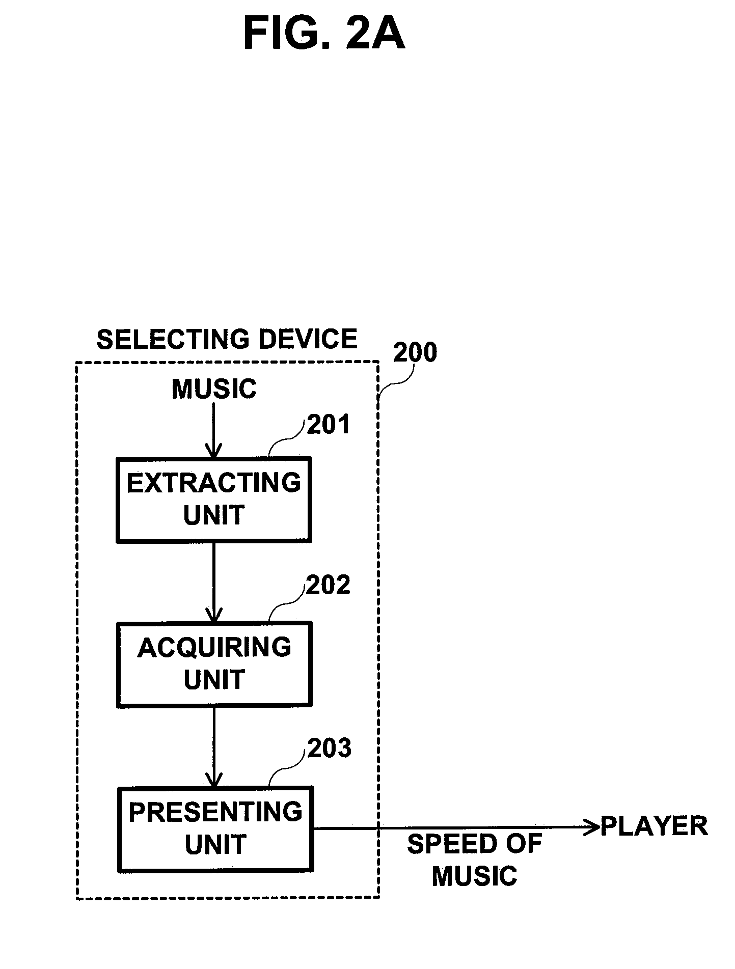 Selecting device, selecting method, and information recording medium