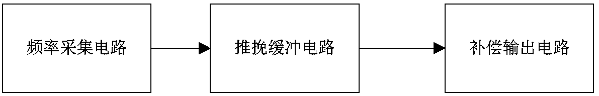 Signal compensation circuit of pipeline corrosion degree measuring instrument