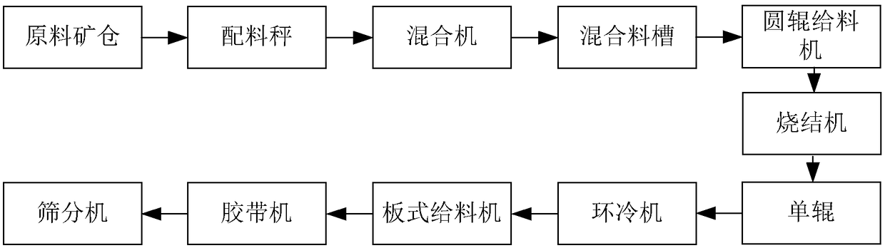 Neural network based temperature control method and system for ring cooler