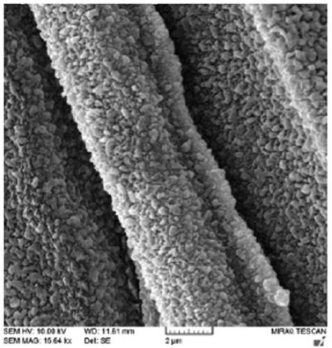 Molecular sieve/fiber composite material and preparation method therefor