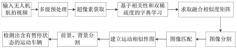 A moving vehicle detection method with pause state in UAV aerial video