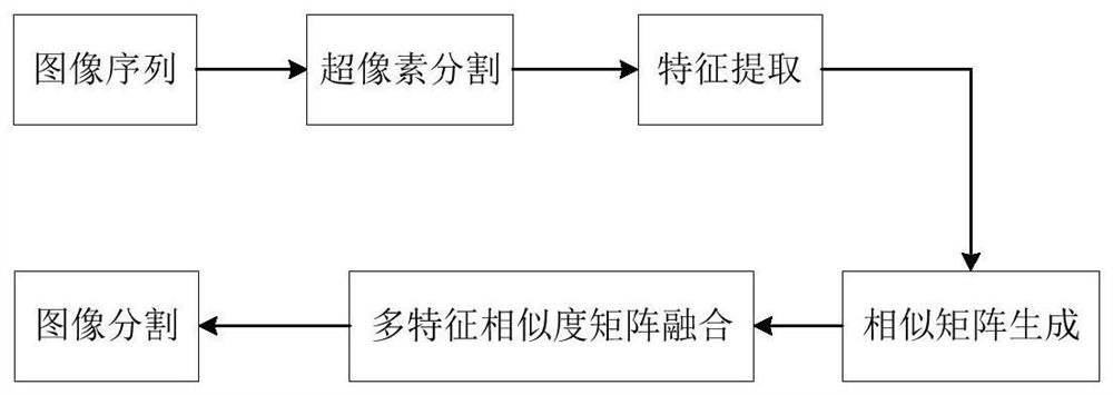 A moving vehicle detection method with pause state in UAV aerial video