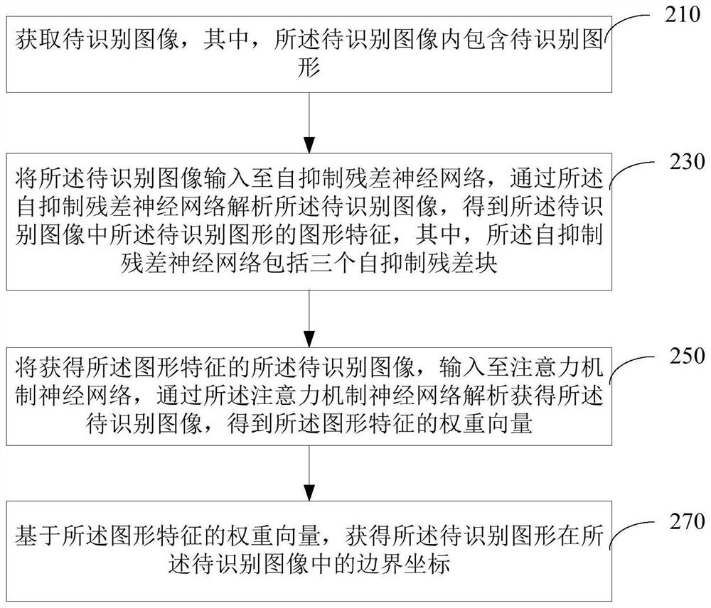 Method and device for recognizing graph in image, computer equipment and storage medium